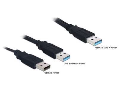 DeLOCK 82908 USB-kabel USB 3.2 Gen 1 (3.1 Gen 1) 0,6 m 2 x USB A USB A Sort