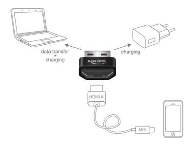 DeLOCK HDMI/USB-A USB grafisk adapter Sort, Sølv