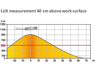 Bordlampe, Sølv, Med fod, LED, Unilux Senza 2.0 Ergonomics 